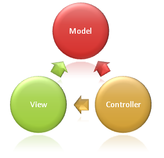 Creación de Reportes – Impresión C# MVC