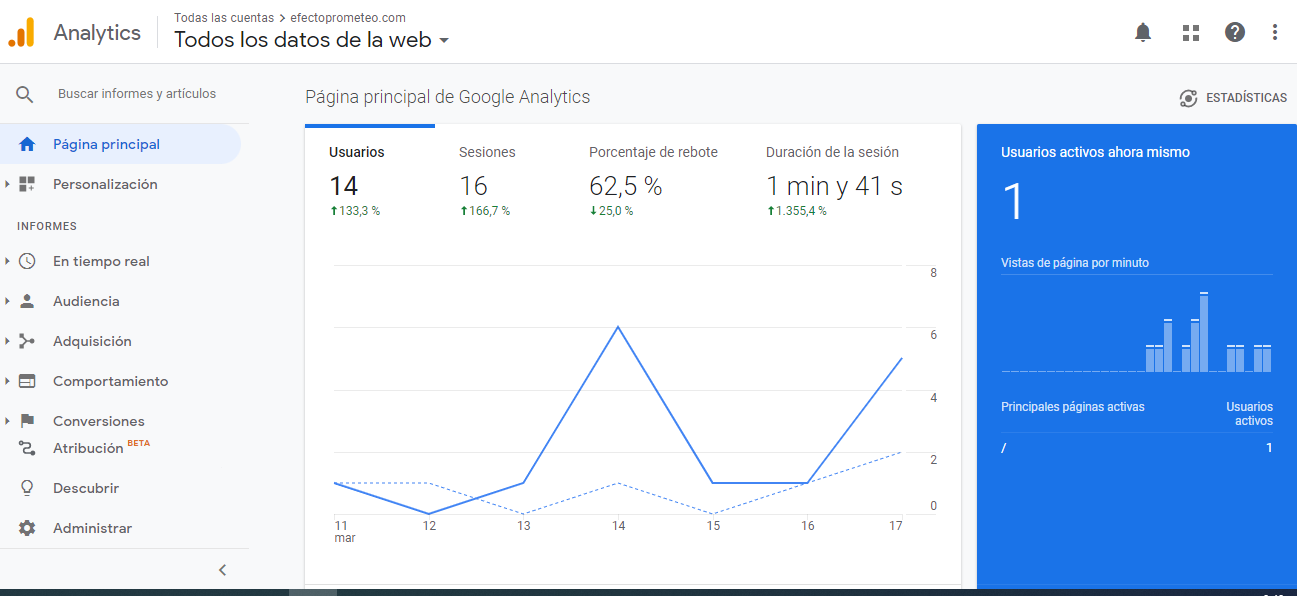 estadisticas en google analytics